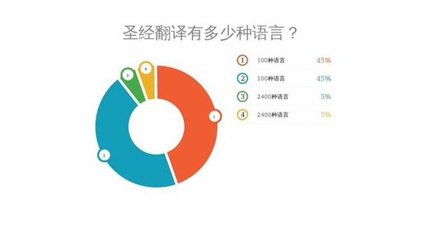 阿克苏选择最佳App开发公司：技术实力与市场声誉的结合