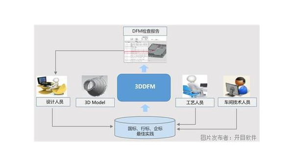 阿克苏企业数字化转型的关键：软件定制开发的优势与实践