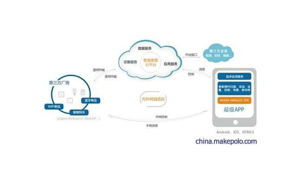 阿克苏如何通过企业app软件定制开发提升竞争力和效率