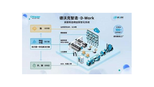 阿克苏提升企业竞争力：工业软件定制开发的全面指南