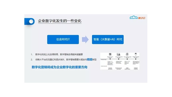 阿克苏定制软件开发定做：企业数字化转型的关键