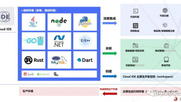 阿克苏如何选择软件制作开发公司以实现数字化转型